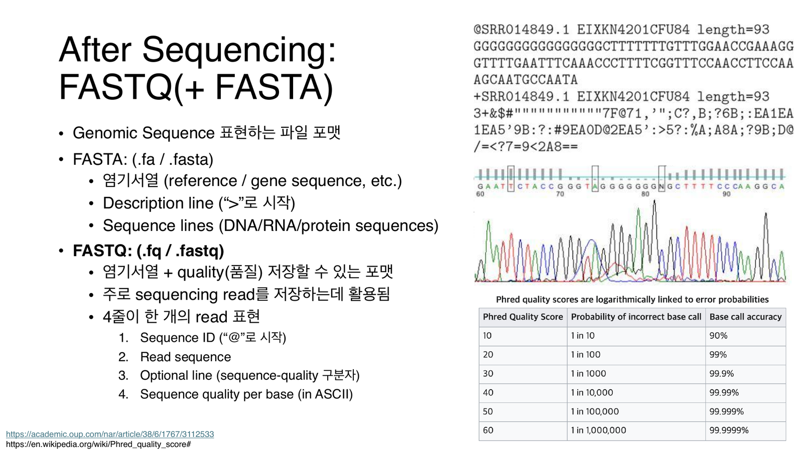 FASTA와 FASTQ 포맷 예시: FASTA의 description/서열 라인, FASTQ의 4줄 구조와 Phred 품질 점수표